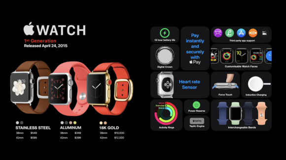 Apple Watch Evolution 2022_1