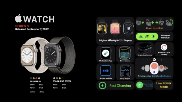 Apple Watch Evolution 2022_10