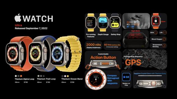 Apple Watch Evolution 2022_12