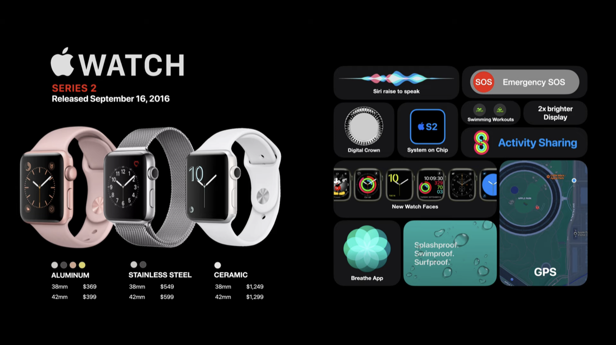 The Evolution of the Apple Watch A Look Back at Its Lineage from First