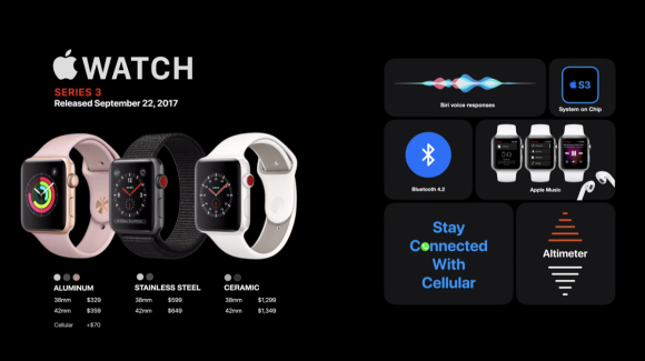 Apple Watch Evolution 2022_4