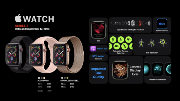 Apple Watch Evolution 2022_5