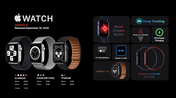 Apple Watch Evolution 2022_7