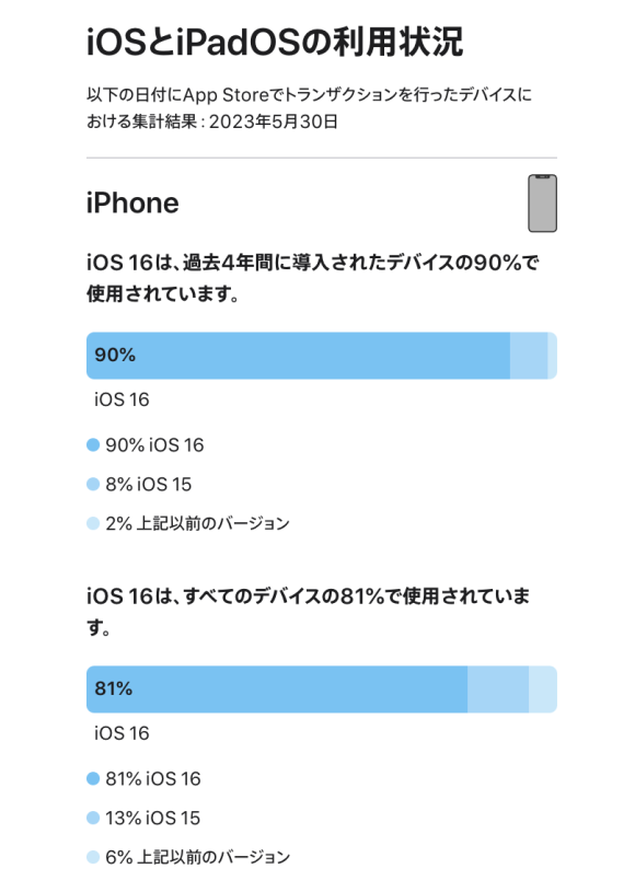 iOS16 share 
