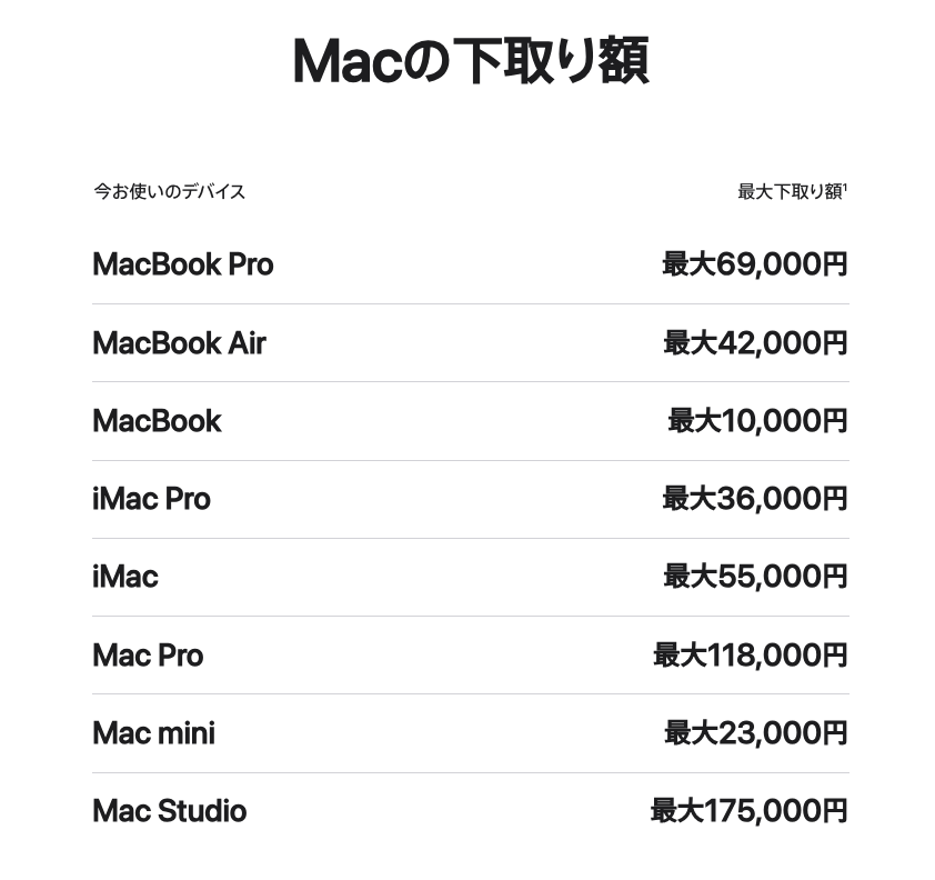 アップルフォビオ