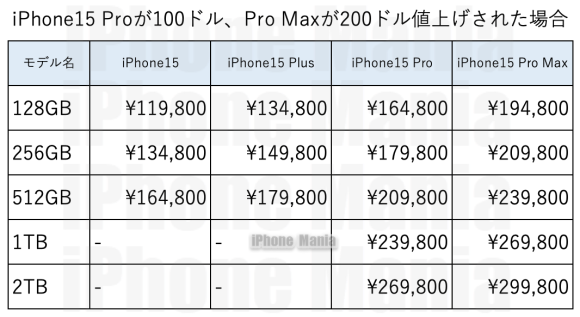 iPhone15 price est 0807_2