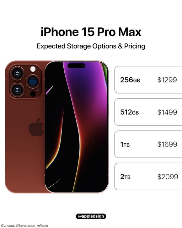 iPhone15 Pro Maxは早期予約必須！発売日が3〜4週間遅れる可能性
