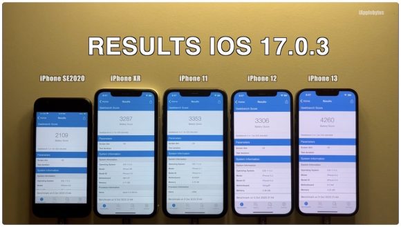 iAppleBytes iOS17.0.3 バッテリーテスト