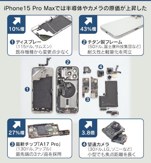 iPhone-15-Pro-Max-cost-to-make-compared-to-the-iPhone-14-Pro-Max-1