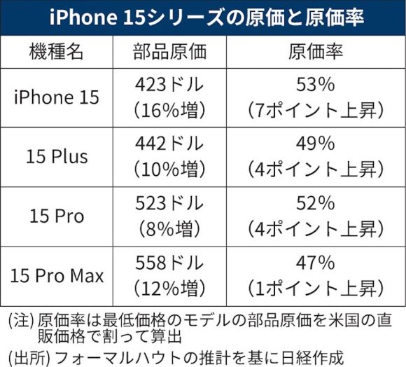 iPhone-15-Pro-Max-cost-to-make-compared-to-the-iPhone-14-Pro-Max-2