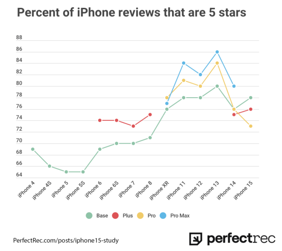 iPhone review
