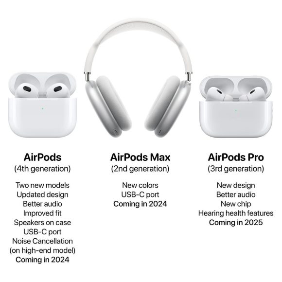 AirPods/Beatsシリーズ向け最新ファームウェア提供開始〜新機能導入の布石？