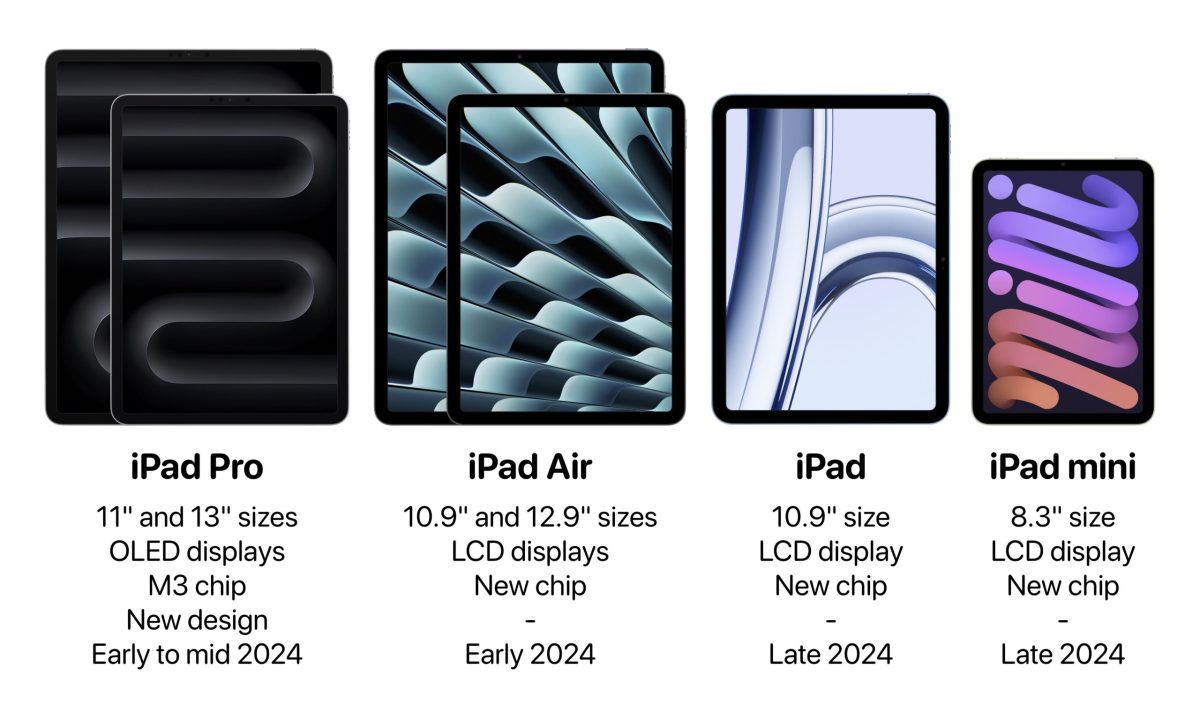 新型iPad Air、Proの値上げ！mini 7に遅れ、iPad 9は生産終了へ iPhone Mania