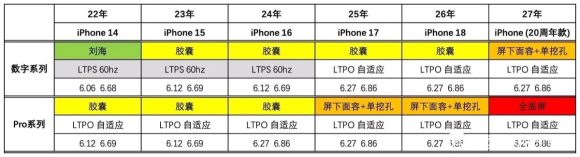 iPhone17 19 roadmap_1