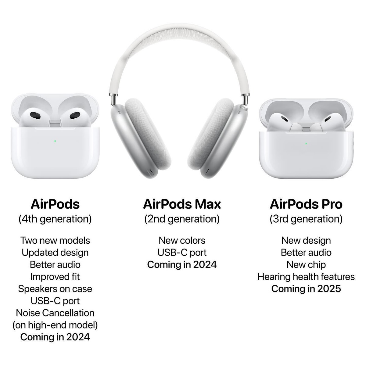 AirPods Max 2 Pro 3_AH_1200