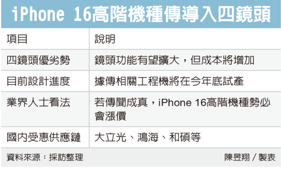 iPhone16 4 camera UDN_1200