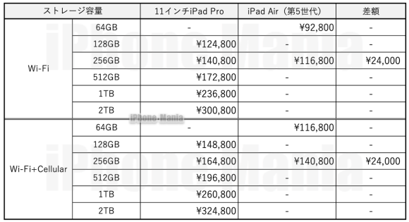iPad Air 6th price sim_1