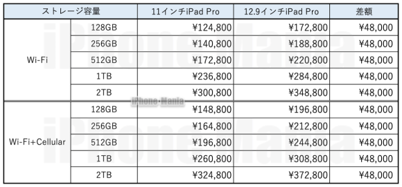 iPad Air 6th price sim_2