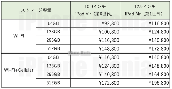 iPad Air 6th price sim_4