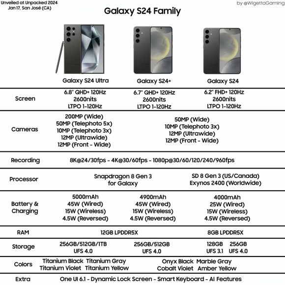 Samsung-Galaxy-S24-Ultra-Specifications-List-scaled_1200