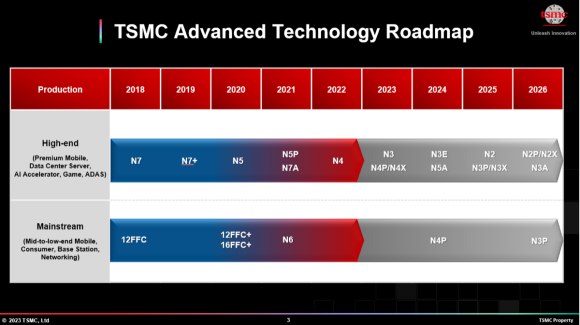 TSMC 2nm roadmap_1