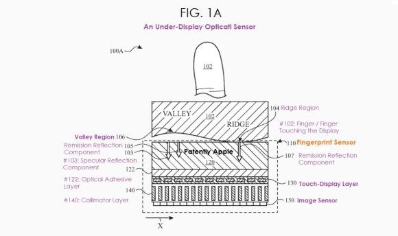 UD Touch id patent 20240305_1200