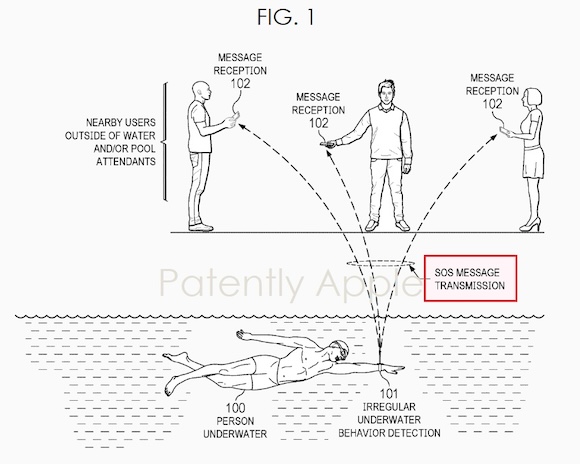 PatentlyApple Apple 水泳中の事故検出特許