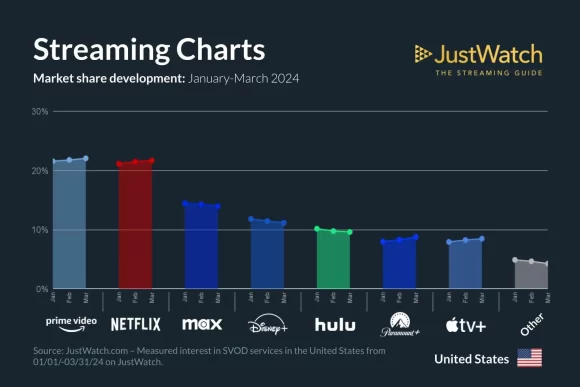 Q1-Streaming-services-marketshare-infographic-2024-34
