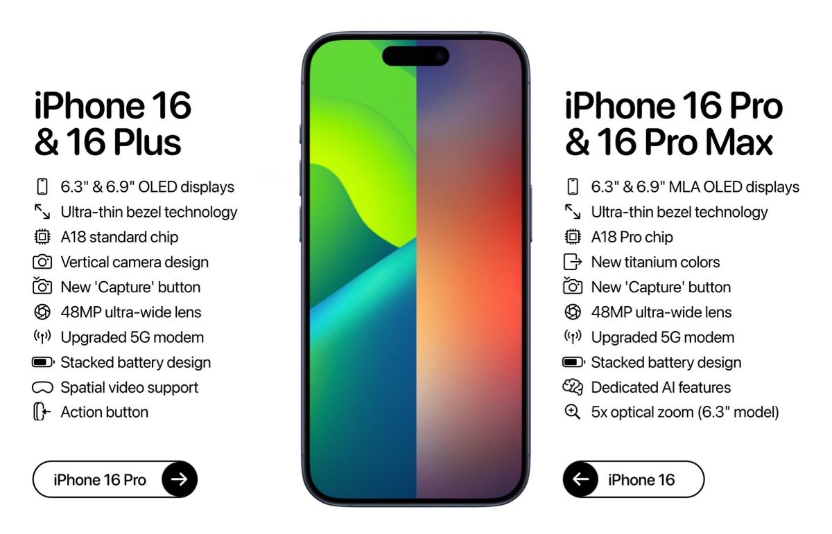 Expect A18 Pro performance from M4 ~ Is it possible to improve performance by more than 10% compared to A17 Pro?  – iPhone obsession