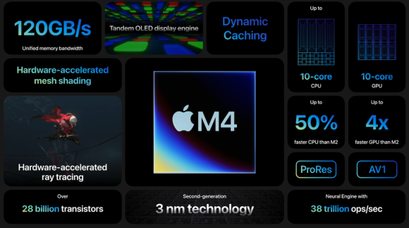 iPad Pro（M4）のM4とM3のGeekbench 6 MLスコアを比較