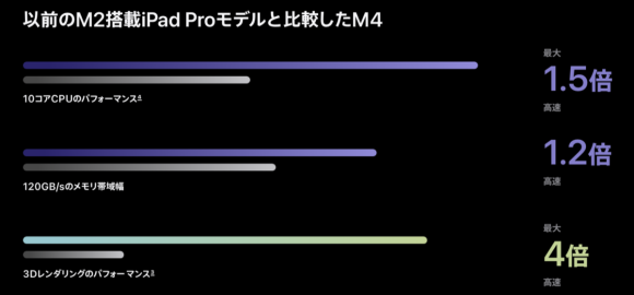 M4 comp chart