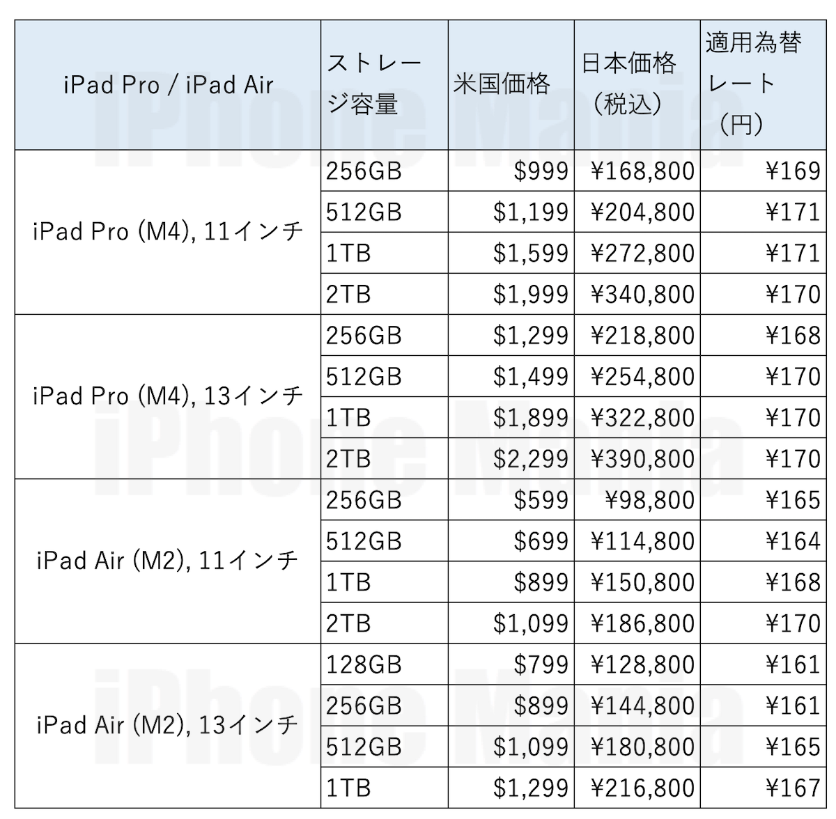 Apple 202405 exchange rate_2