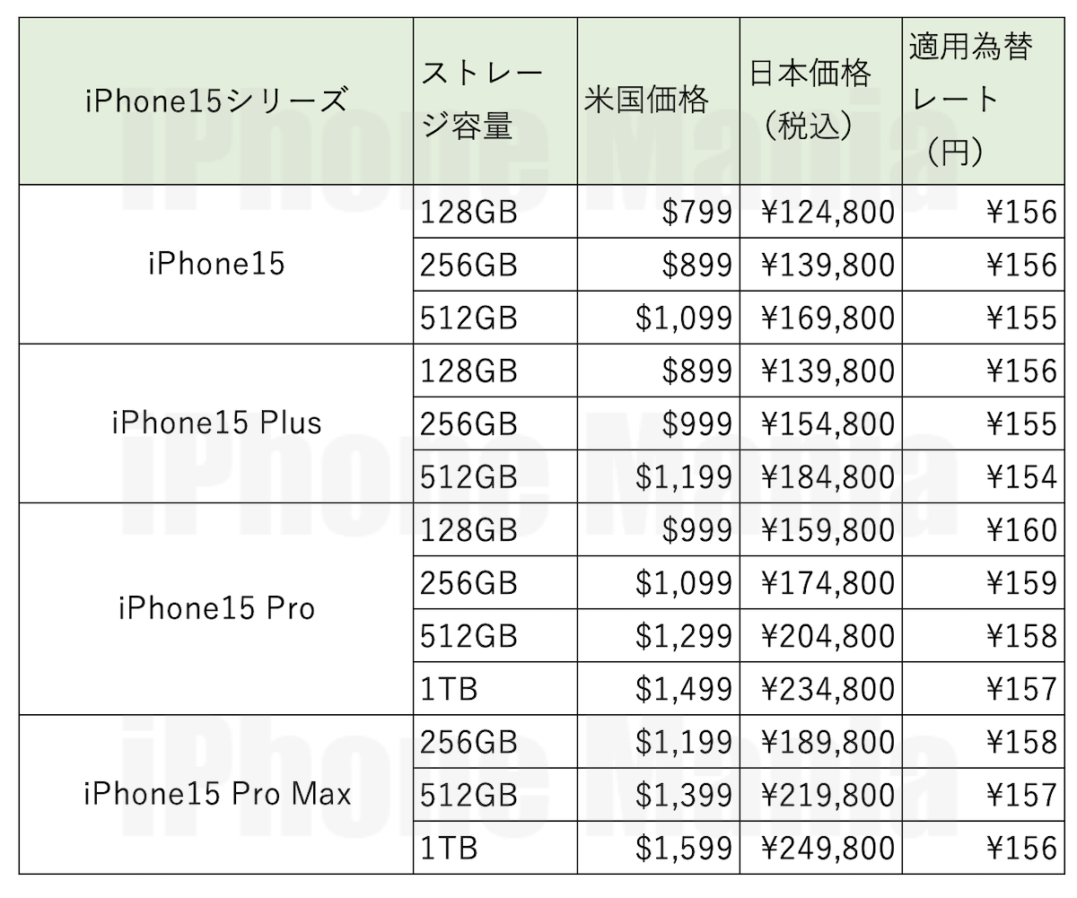 Apple 202405 exchange rate_4