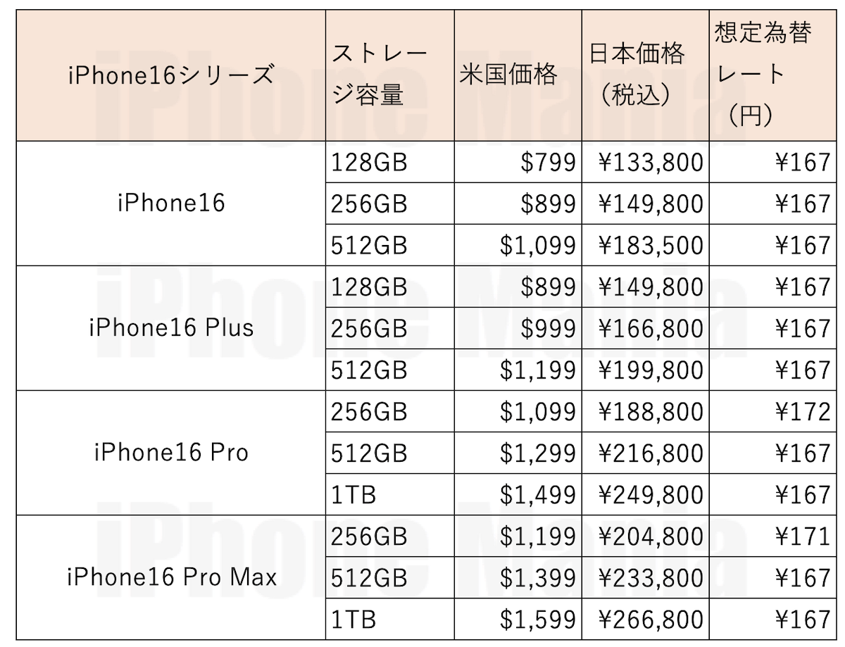 Apple 202405 exchange rate_6
