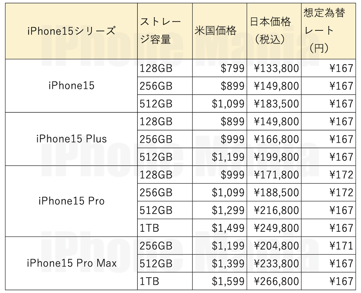 Apple 202405 exchange rate_7