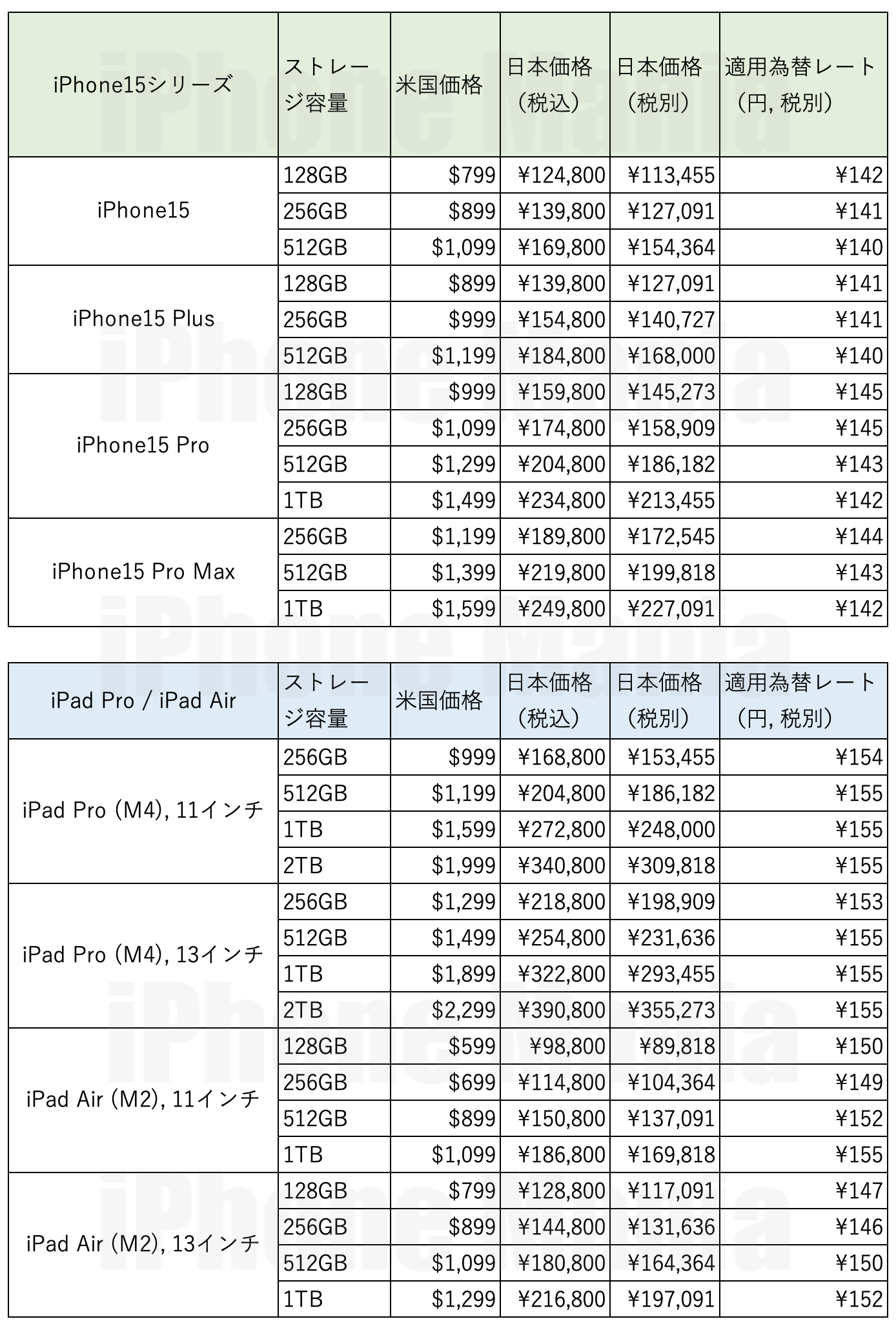 iPad Pro Air price exchange_1