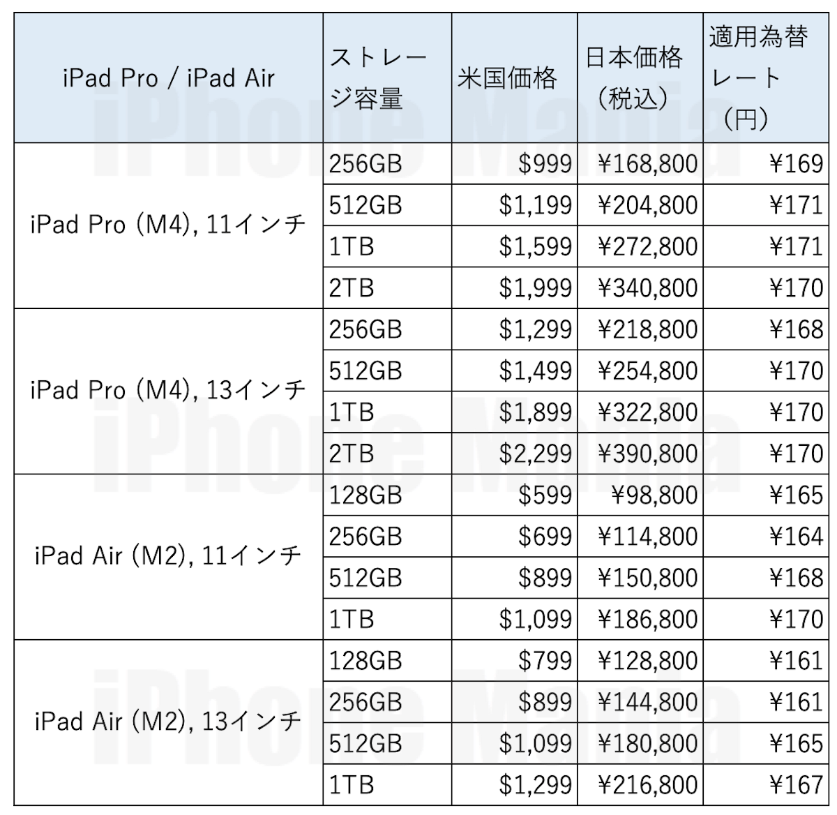 iPad Pro Air price exchange_3