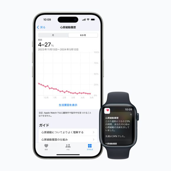 Apple Watchの「心房細動履歴」機能が本日から利用可能に