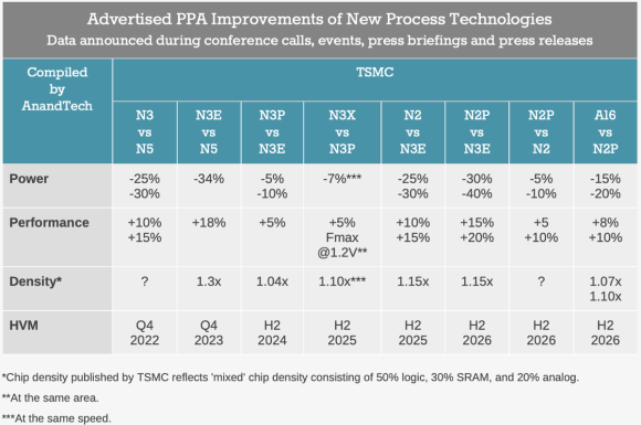 TSMC N2 A16_1200