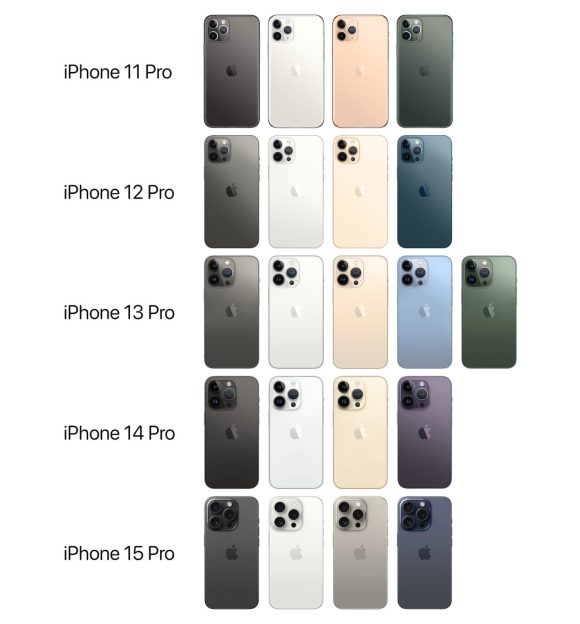 iPhone Pro color evolution