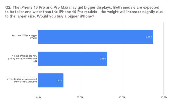 SellCell_iPhone16_3