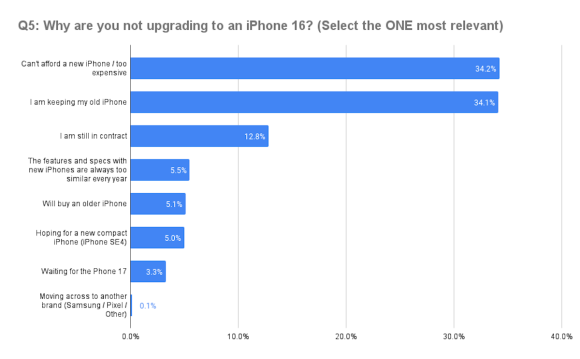 SellCell_iPhone16_6