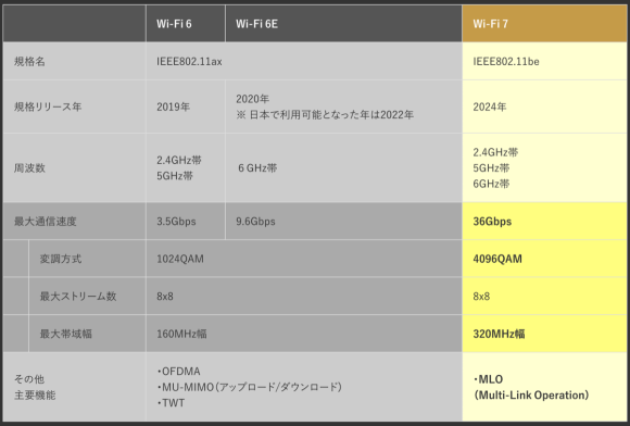 バッファロー Wi-Fi 7