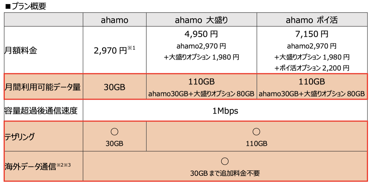 ahamo 30gb_1200