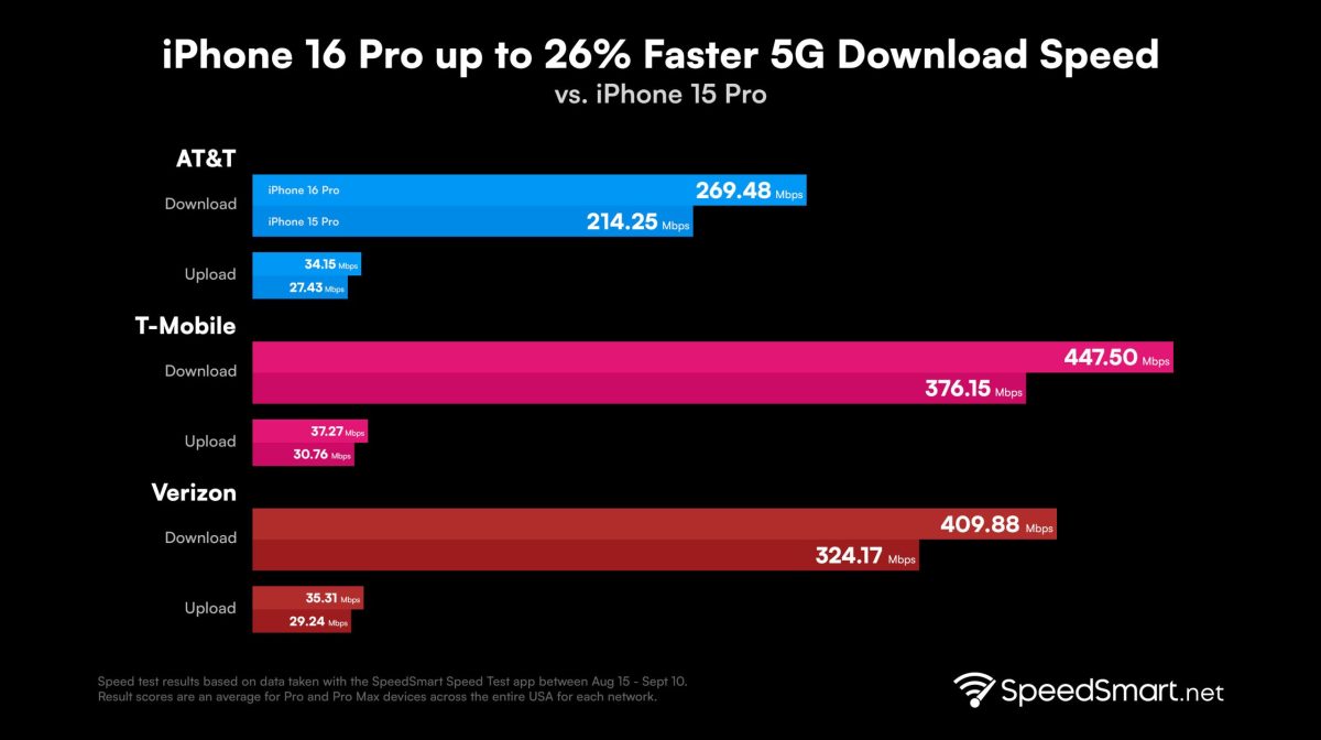 hero_5g_iphone_16_vs_iphone_15