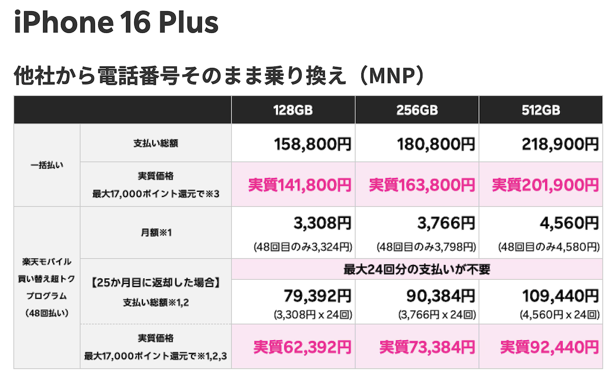 Rakuten iPhone16_7