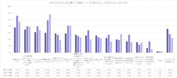 「Z世代のiPhone白書」Paidy