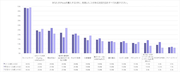 「Z世代のiPhone白書」Paidy