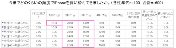 「Z世代のiPhone白書」Paidy