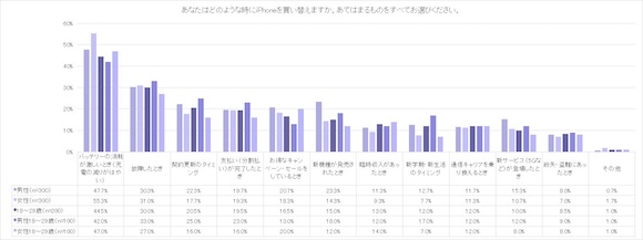 「Z世代のiPhone白書」Paidy